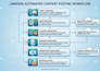create linkedin automation using python and playwright
